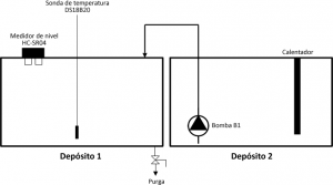 Figura 1: Esquema general de la planta